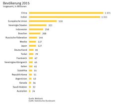 Bevölkerung